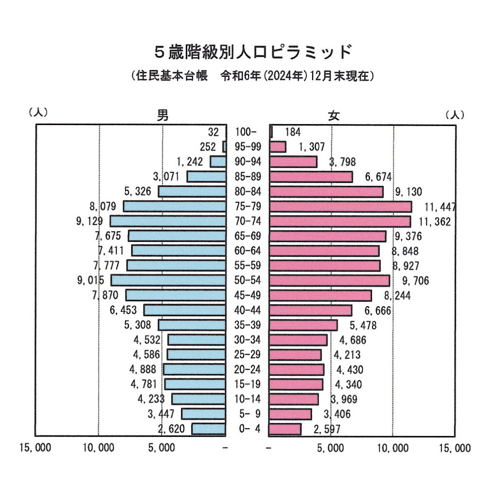 画像に alt 属性が指定されていません。ファイル名: jinkou-1024x1009.jpg